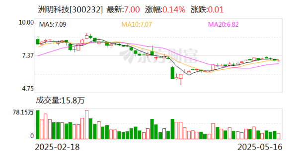 股票炒股配资平台 洲明科技：公司将不断提高自身能力，为社会、股东及合作伙伴创造更多的价值